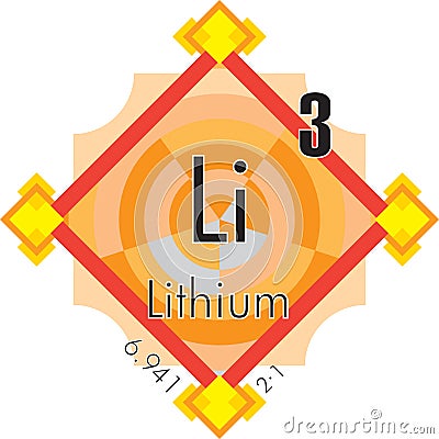 Lithium form Periodic Table of Elements V3 Stock Photo