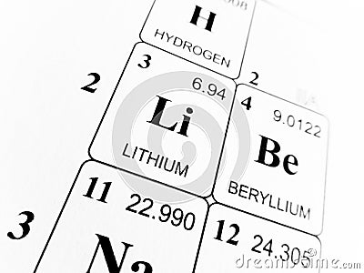 Lithium on the periodic table of the elements Stock Photo