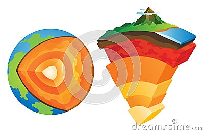 Lithosphere earth layers structure. Planet geology school scheme. Geography infographics with cross section diagram Vector Illustration