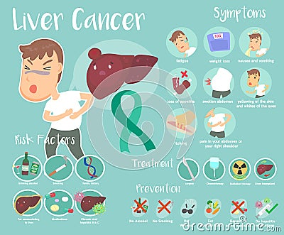 Liver Cancer infographic Vector Illustration