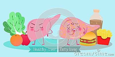 Liver with health concept Vector Illustration