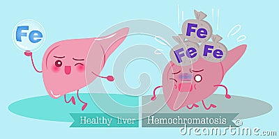 Liver with health concept Vector Illustration