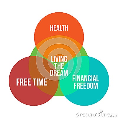 Living the dream infographics diagramm vector Vector Illustration