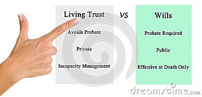 Living Trust VSWills Stock Photo