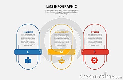 LMS learning management system infographic outline style with 3 point template with vertical round rectangle with horizontal title Stock Photo