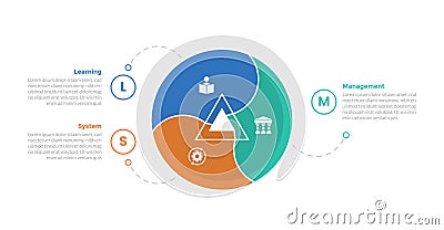 LMS learning management system infographics template diagram with circular circle on center with 3 point step design for slide Vector Illustration