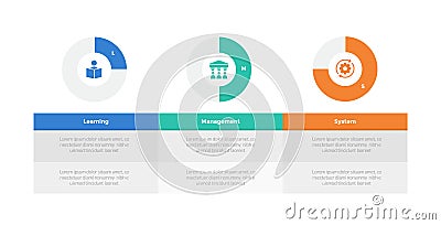 LMS learning management system infographics template diagram with piechart progress with table description with 3 point step Vector Illustration