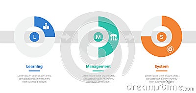 LMS learning management system infographics template diagram with progress step piechart on horizontal design with 3 point step Vector Illustration
