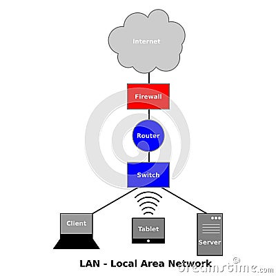 Local Area Network Diagram Vector Illustration