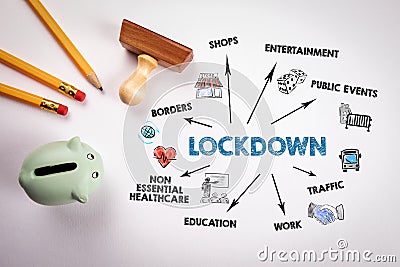 Lockdown. Covid-19 Coronavirus. Borders, shops, traffic and education concept. Chart with keywords and icons Stock Photo