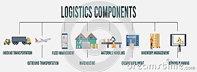 Logistics Components info graphic with Inbound-Outbound transportation. Vector Illustration