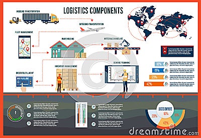 Logistics Components info graphic with Inbound-Outbound transportation. Vector Illustration