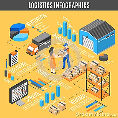 Logistics Isometric Infographics Vector Illustration