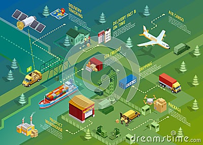 Logistics Isometric Infographics Vector Illustration