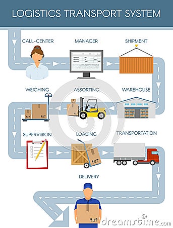 Logistics Transport Scheme Concept Vector Illustration