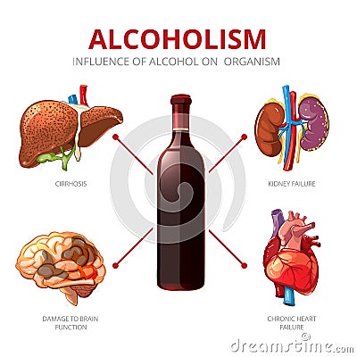 Long-term effects of alcohol. Alcoholism vector Vector Illustration