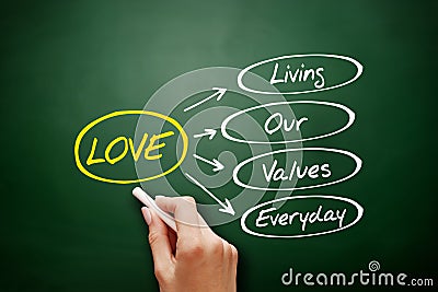 LOVE - Living Our Values Everyday acronym Stock Photo