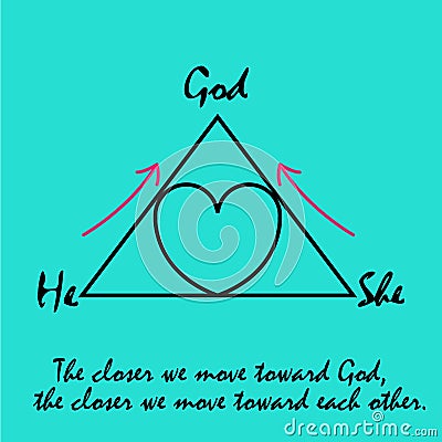 The love triangle.The closer we move toward God, the closer we move toward each other.Christian picture Stock Photo