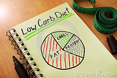 Low carb diet. Stock Photo