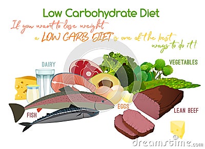 Low-Carbohydrate Diet Vector Illustration