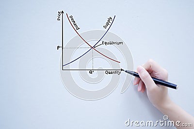 Low of demand and supply theory handwriting on whiteboard Stock Photo