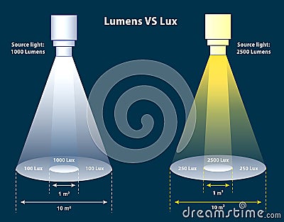 Lumens Lux Candela illustration measurement concept. 3D Illustration.. Cartoon Illustration