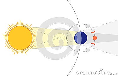 Lunar eclipse Stock Photo