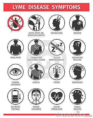 Lyme disease. symptoms and signs. Stop ticks sign. Prohibitory symbol. The consequence of a tick bite. Template for use Vector Illustration