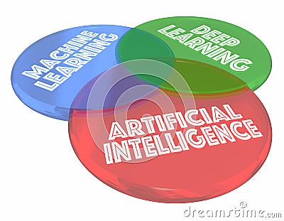 Machine Deep Learning AI Artificial Intelligence Venn Diagram 3d Illustration Stock Photo