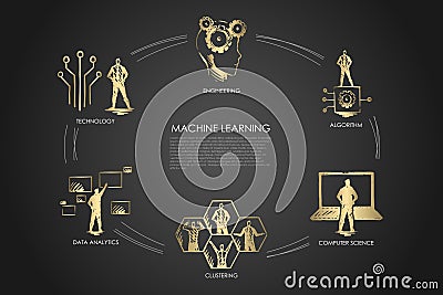 Machine learning - algorithm, computer science, clustering, data analytics, engineering set concept. Vector Illustration