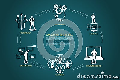 Machine learning - algorithm, computer science, clustering, data analytics, engineering set concept. Vector Illustration