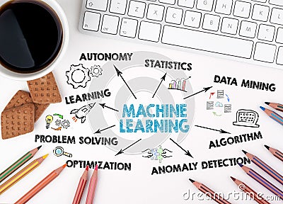 Machine Learning concept. Chart with keywords and icons Stock Photo