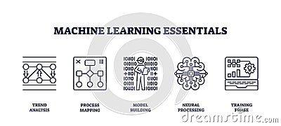 Machine learning essentials icons outline key concepts like trend analysis,... Vector Illustration