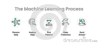 Machine Learning Process Vector Design. Machine Learning Infographic. 5 Visually Stunning Steps. 5 Steps of Machine Learning Stock Photo
