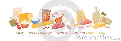 Macronutrient Food categories. Carbohydrates, fats and proteins product icons. Dieting, healthy eating concept. Vector Illustration