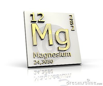 symbol of element zinc Elements Table 6435111  Of Stock Periodic  Form Magnesium Image: Image