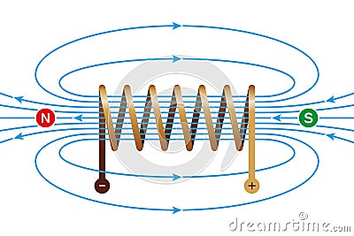 Magnetic field of a current-carrying coil Vector Illustration