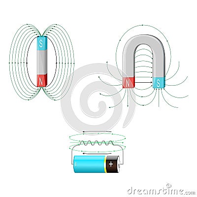 Magnetic field and Electromagnetism. Types of magnets: horseshoe magnet, bar magnet and battery-powered Magnet Vector Illustration