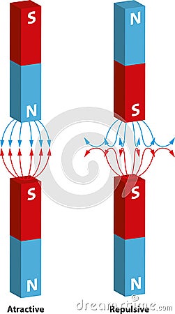 Magnetic interaction Vector Illustration