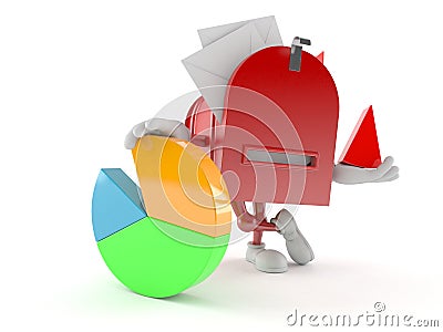 Mailbox character with pie chart Cartoon Illustration