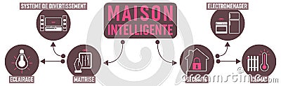 Maison intelligente - schÃ©ma arborescent violet - vector illustration Stock Photo