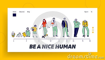 Male Character Life Cycle Landing Page Template. Man in Different Ages Newborn Baby, Child, Teenager, Adult and Elderly Vector Illustration