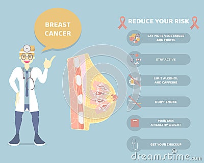 Male doctor health care with woman breast cancer anatomy,reduce risk infographic, october breast cancer awareness month concept Vector Illustration
