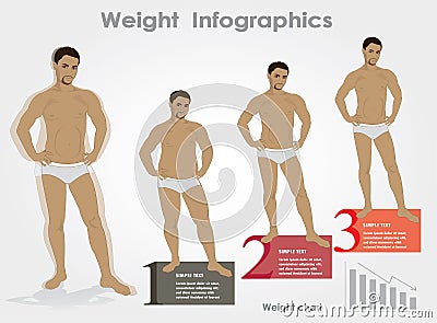 Male weight- stages infographics weight loss, vector illustratio Vector Illustration