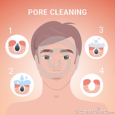 Man cleaning pore facial cleansing procedure on clogged face skin care treatment steps Vector Illustration