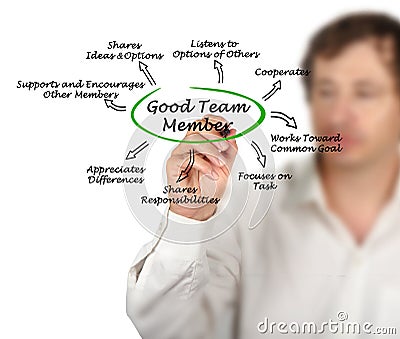 Characteristics of Good Team Member Stock Photo