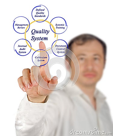 Components of Quality System Stock Photo