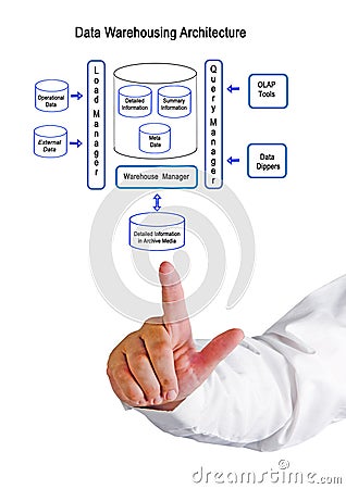 Data Warehousing Architecture Stock Photo