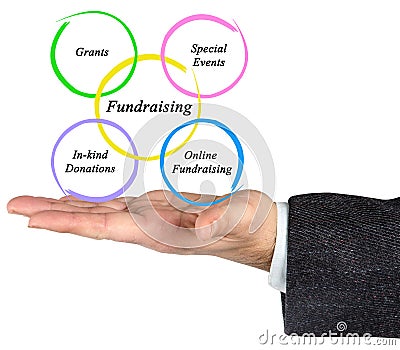 Diagram of Fundraising Stock Photo