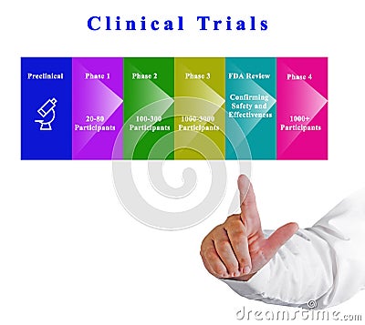 Drug Clinical Trials Stock Photo